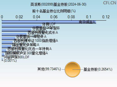 002899基金持仓图