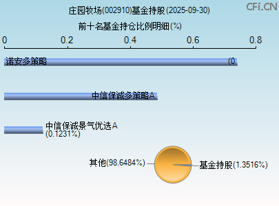 002910基金持仓图 002910基金持仓图