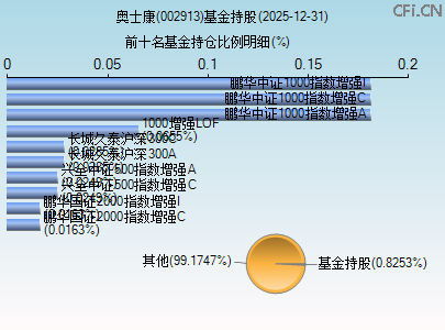 002913基金持仓图 002913基金持仓图