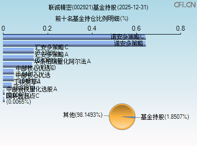 002921基金持仓图
