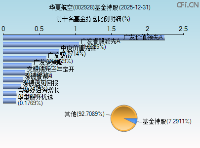 002928基金持仓图 002928基金持仓图