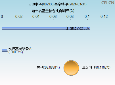 002935基金持仓图