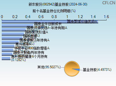 002942基金持仓图