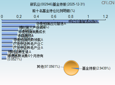 002946基金持仓图 002946基金持仓图