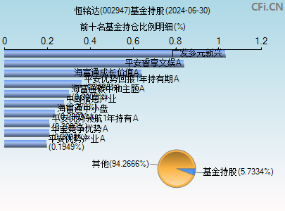 002947基金持仓图