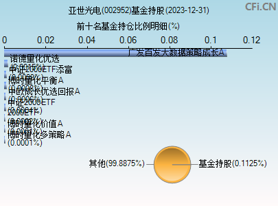 002952基金持仓图