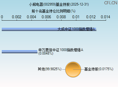 002959基金持仓图 002959基金持仓图