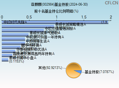 002984基金持仓图