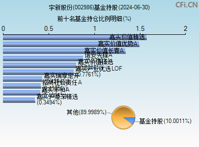 002986基金持仓图