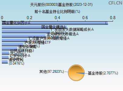 003003基金持仓图