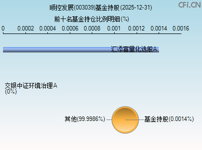 003039基金持仓图