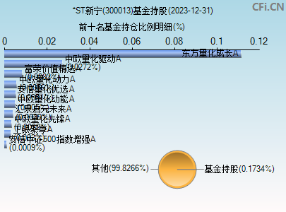 300013基金持仓图