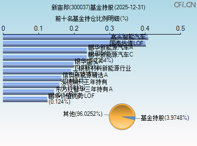 300037基金持仓图 300037基金持仓图
