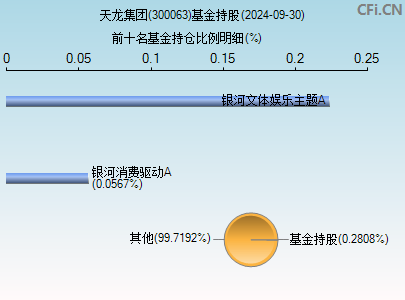 300063基金持仓图