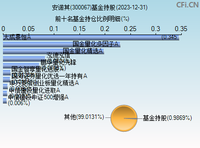 300067基金持仓图