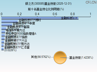 300085基金持仓图 300085基金持仓图