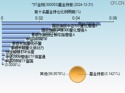 300093基金持仓图 300093基金持仓图