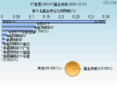 300147基金持仓图 300147基金持仓图