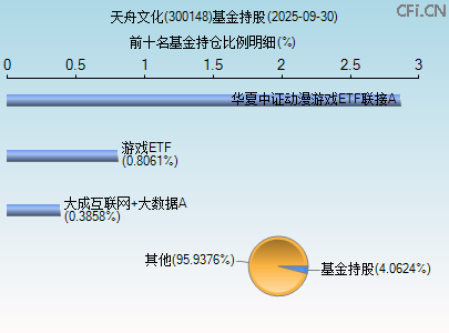 300148基金持仓图