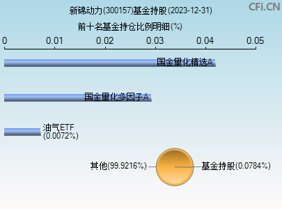 300157基金持仓图