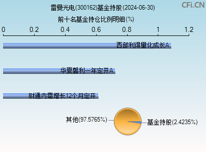 300162基金持仓图