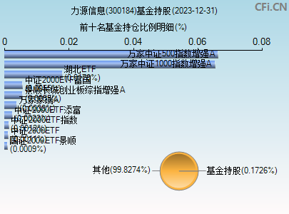 300184基金持仓图