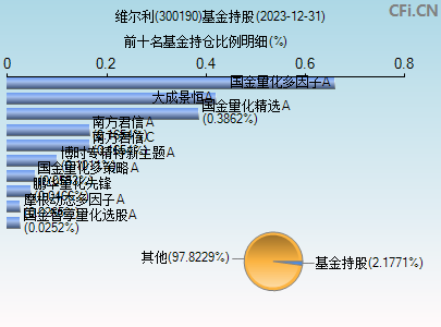 300190基金持仓图