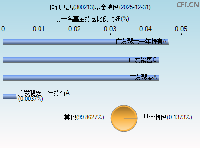 300213基金持仓图 300213基金持仓图