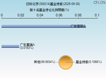 300214基金持仓图