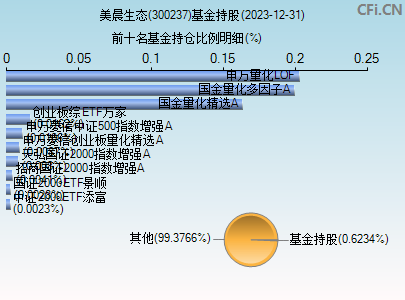 300237基金持仓图