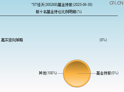 300268基金持仓图 300268基金持仓图