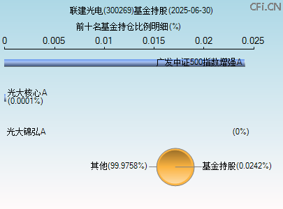 300269基金持仓图