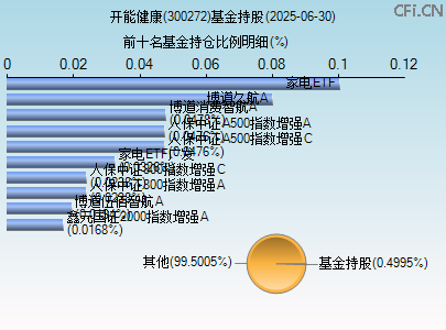 300272基金持仓图 300272基金持仓图