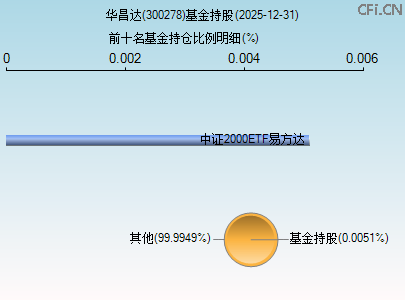 300278基金持仓图 300278基金持仓图