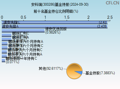 300286基金持仓图