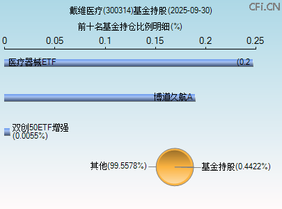 300314基金持仓图