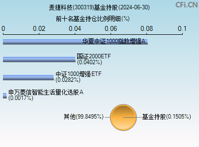 300319基金持仓图