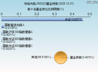 300323基金持仓图