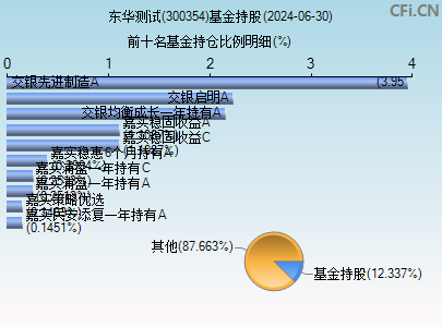 300354基金持仓图