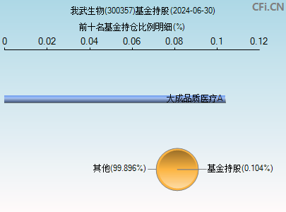 300357基金持仓图