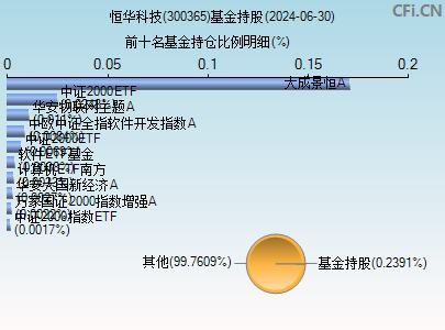 300365基金持仓图