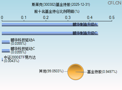 300382基金持仓图 300382基金持仓图