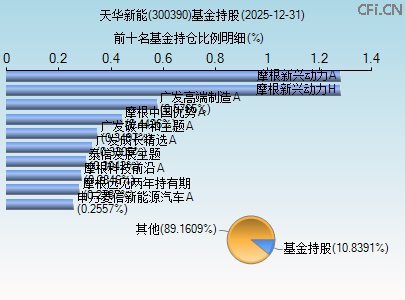 300390基金持仓图