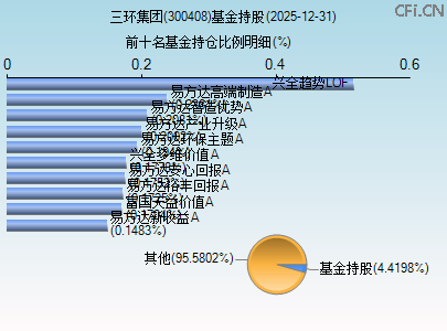 300408基金持仓图 300408基金持仓图