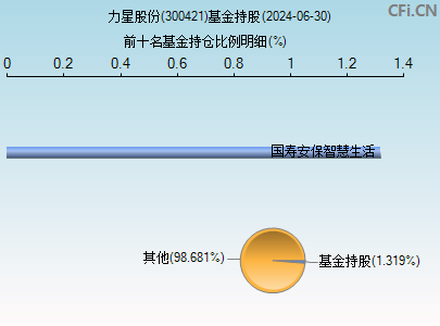 300421基金持仓图