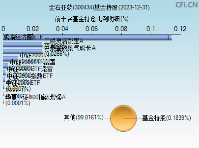 300434基金持仓图