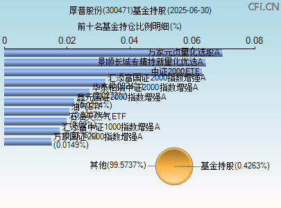 300471基金持仓图