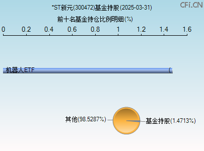 300472基金持仓图
