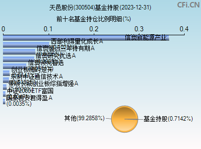 300504基金持仓图