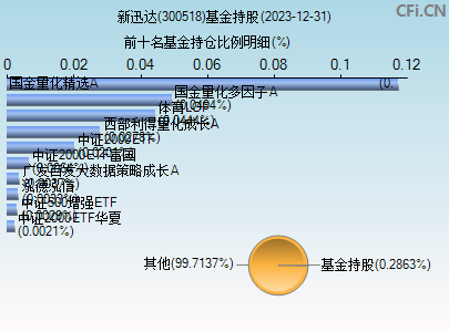 300518基金持仓图 300518基金持仓图